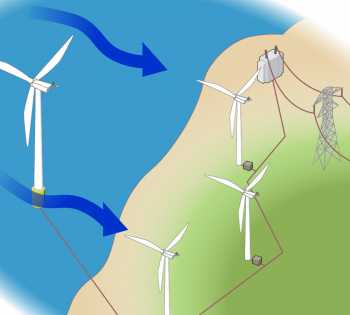 Как сделать ротор для ветряка в майнкрафт